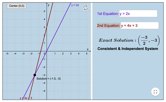 حل يسمى معادلتين فقط إذا واحد كان لنظام حلًا خطيتين نظام معادلتين